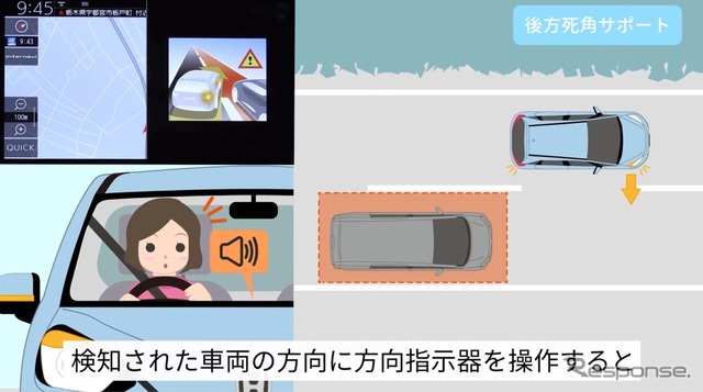 「後方死角サポート」では、左右の車線にいる車両を検知して注意喚起。その状態でウインカーを出すとアラーム音が鳴る(出典:ホンダHPより)