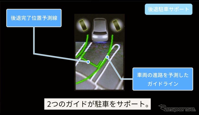 「後退駐車サポート」の仕組み(出典:ホンダHPより)