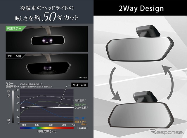 眩しさを約50％カット/2ウエイデザイン