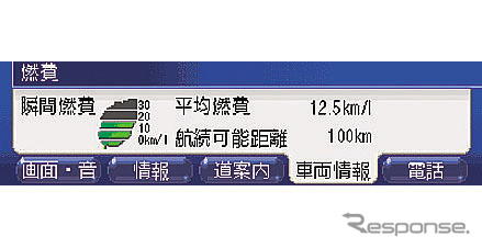 【日産『マーチ』発表】注目のテレマティックス「カーウイングス」