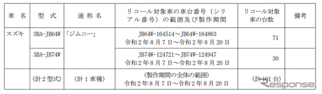 対象車両