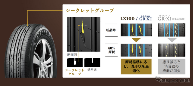 ブリヂストン ALENZA LX100 シークレットグルーブ