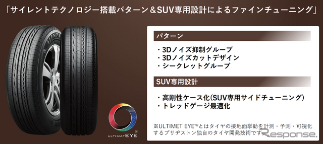 ブリヂストン ALENZA LX100 サイレントテクノロジー搭載パターン&SUV専用設計によるファインチューニング