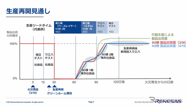 ルネサス記者会見