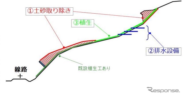 補修イメージ