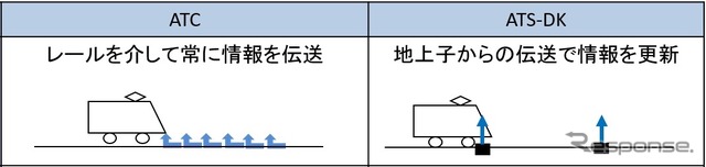 ATS区間初