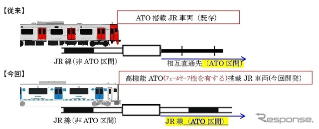 JR線にATOが整備されるのは初めて