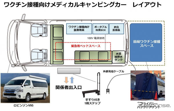 医療向けメディカルキャンピングカー