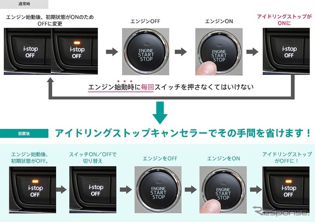エンジンをかけなおしてもアイドリングストップはOFFのまま