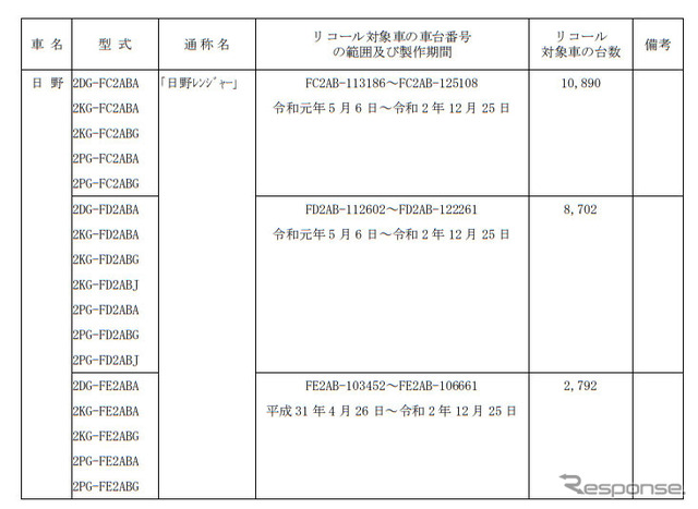 対象車両