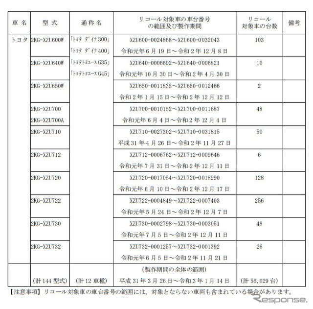 対象車両