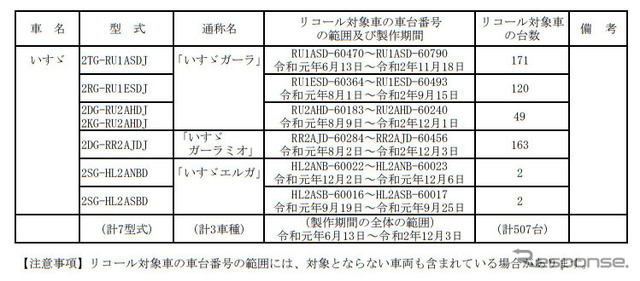 対象車両