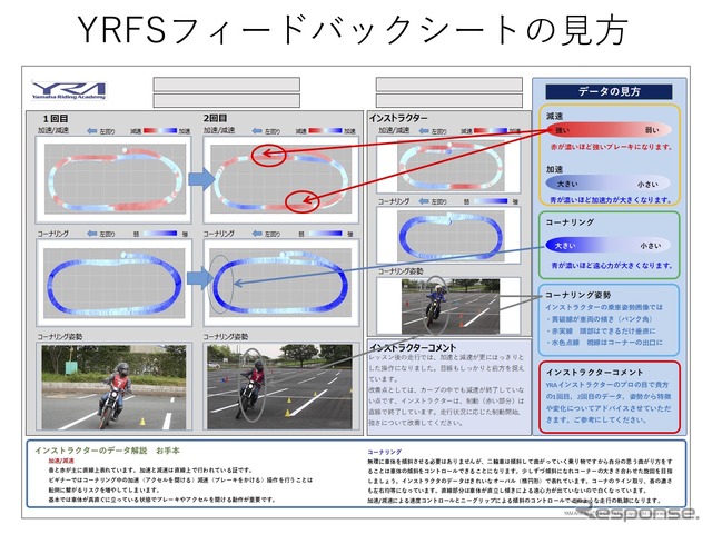 YRFSフィードバックシートの見本。実際にはインストラクターからもコメントももらえる