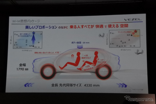 ホンダ ヴェゼル 新型