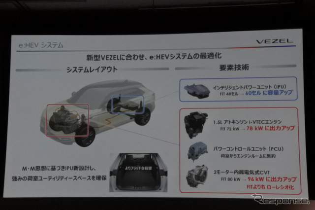 ホンダ ヴェゼル 新型