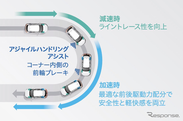 ライントレース性能