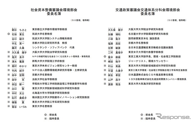 社会資本整備審議会環境部会・交通政策審議会交通体系分科会環境部会 合同会議のメンバー