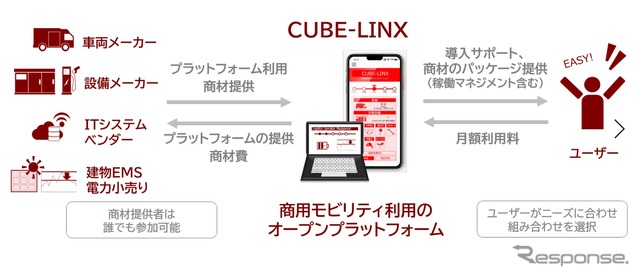 トラック・バス電動化推進ソリューション事業のイメージ