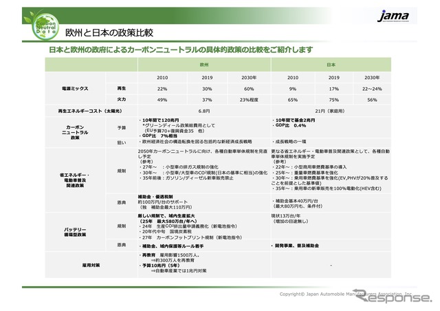 欧州と日本の政策比較