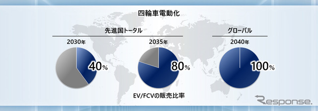 社長就任会見