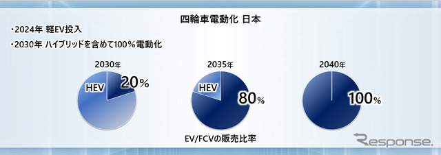 社長就任会見