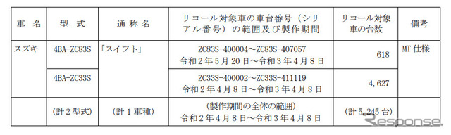 対象車両