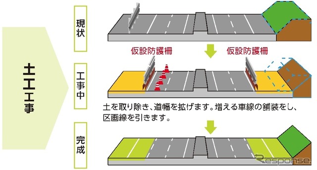 工事内容