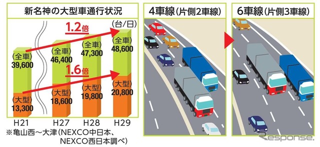 物流効率化により生産性を向上