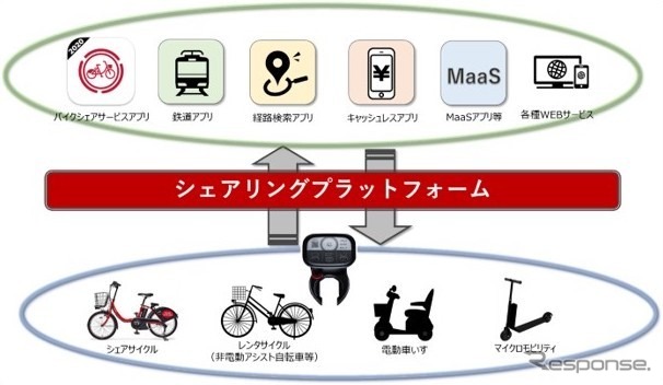 新型アタッチメント活用イメージ