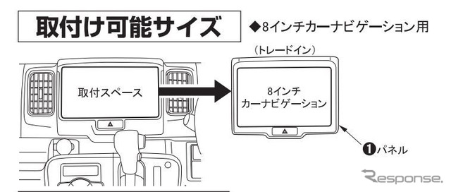 取り付け可能サイズ