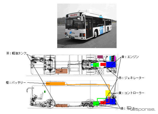 いすゞ、シリーズハイブリッド搭載、大・中型バスを発表