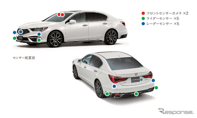 新型レジェンドに搭載されたセンサー