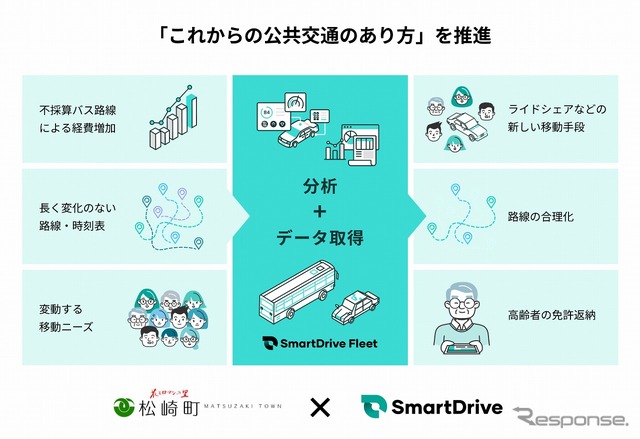 これからの公共交通のあり方を推進