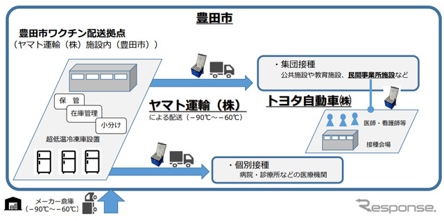 新型コロナウイルスワクチン接種に関する三者連携協定
