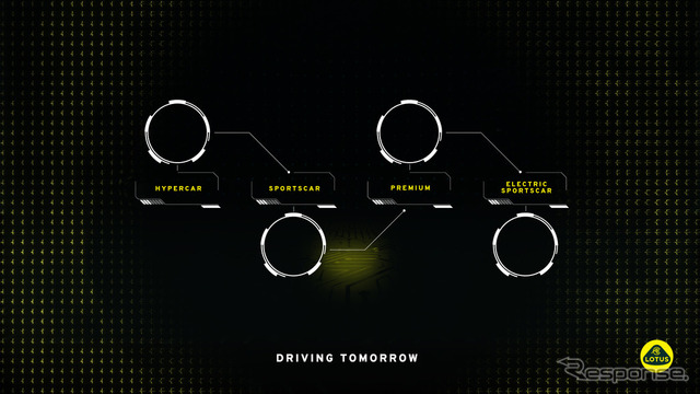 ロータス、4種類の車台を開発中