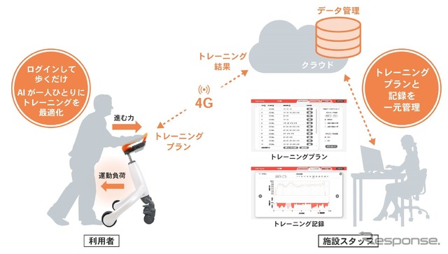 歩行トレーニングサービスの構成