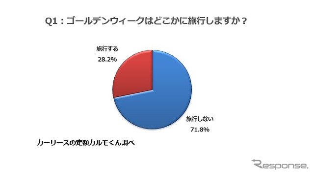 ゴールデンウィークはどこかに旅行しますか