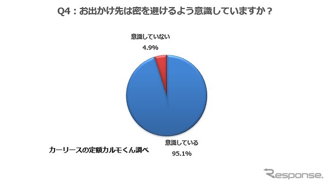 そのメインとなる交通手段は何ですか?