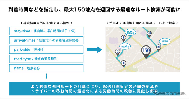 多地点巡回ルート検索