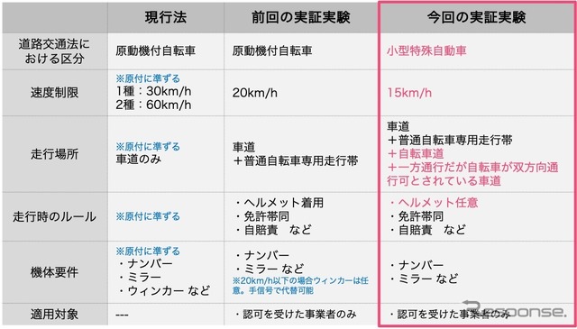 特例措置の内容