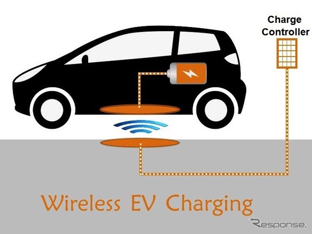 電気自動車向けワイヤレス充電市場