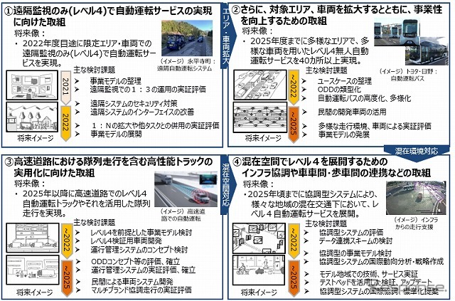 無人自動運転サービスの実現及び普及に向けた次期プロジェクト工程表