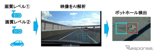 ドライブレコーダーを使った路面状況把握実証イメージ