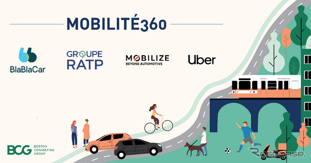 ウーバーやルノーグループ傘下のモビライズなど4社が立ち上げた「Mobility360」プロジェクトのイメージ