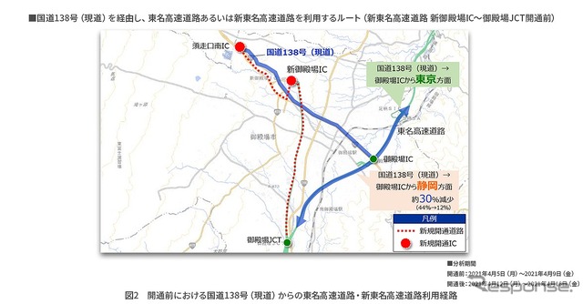 開通前における国道138号（現道）からの東名・新東名利用経路