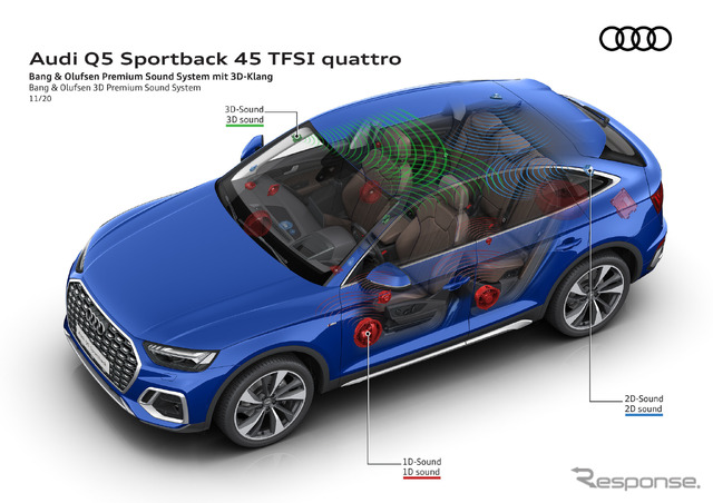 アウディの「Bang & Olufsen」3Dサウンドシステム