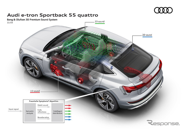 アウディの「Bang & Olufsen」3Dサウンドシステム