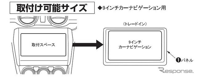 取付可能サイズ