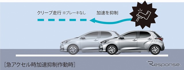 プラスサポート 急アクセル時加速制御作動時