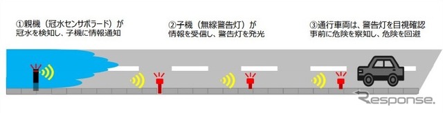 新システム概要と特徴